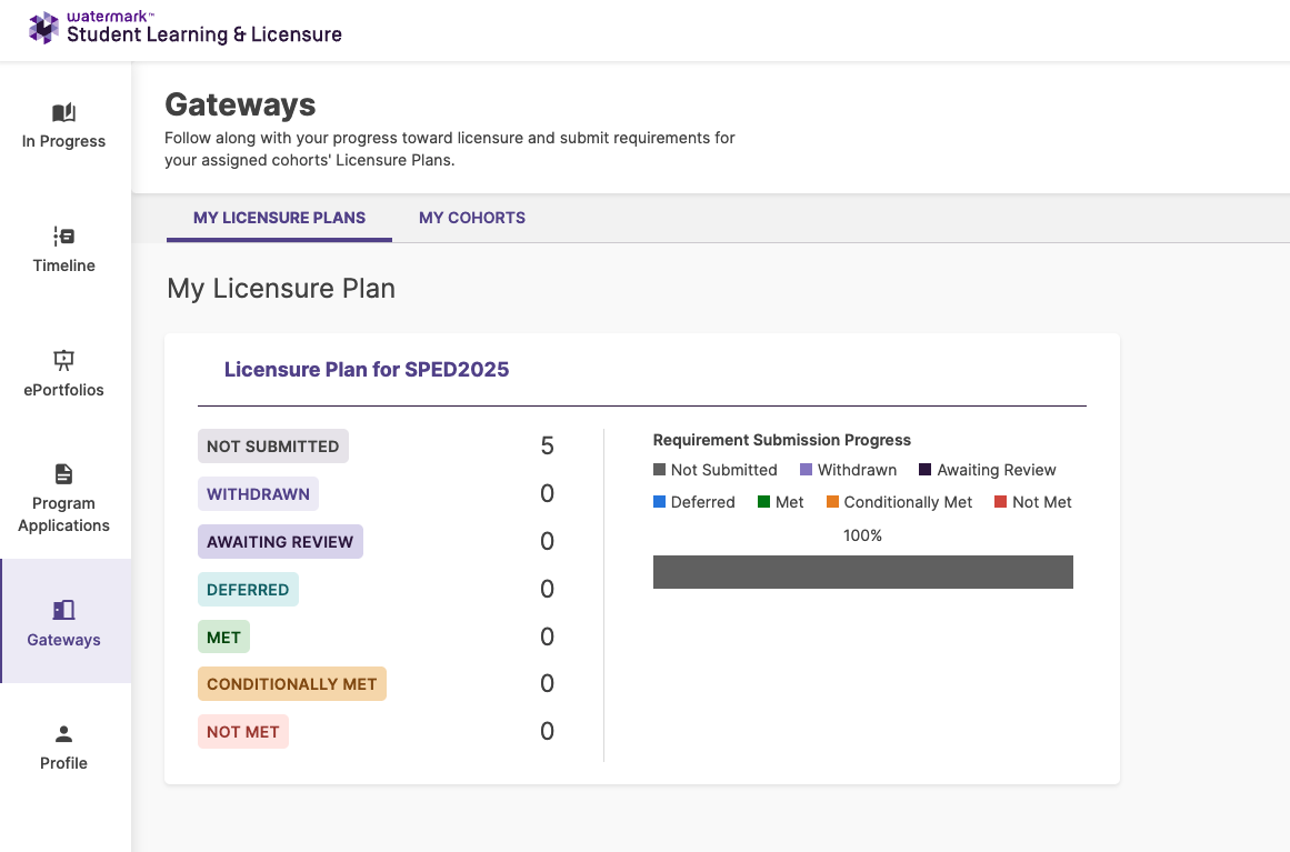 Screenshot of the My Licensure Plans tab in Gateways
