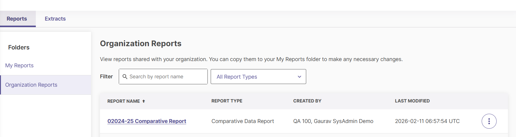The Organization Reports section displaying a shared report.