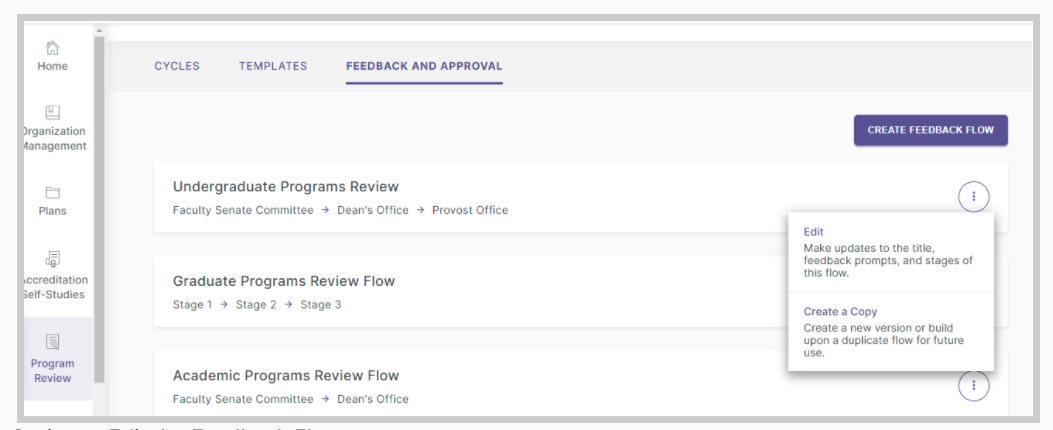 A Program Review page showing the Feedback and Approval tab selected, with a list of feedback flows such as Undergraduate Programs Review, Graduate Programs Review Flow, and Academic Programs Review Flow, each displaying associated stages, and an actions menu open showing options to edit the flow or create a copy.