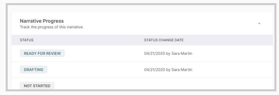 An Narrative Progress table with statuses such as Ready for Review, Drafting, and Not Started, along with their corresponding status change dates and names.