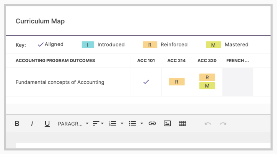 An Curriculum Map page with a key for Aligned, Introduced, Reinforced, and Mastered, and a table mapping the Fundamental Concepts of Accounting outcome to various courses using corresponding status indicators, followed by a narrative editor.