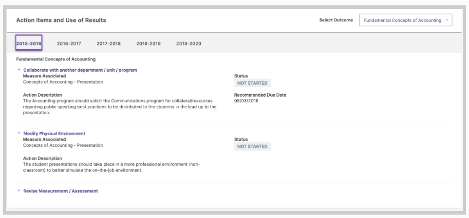 An Action Items and Use of Results page showing options for the selected outcome, with tabs for academic years and a list of action items displaying their descriptions, associated measures, statuses, and recommended due dates.
