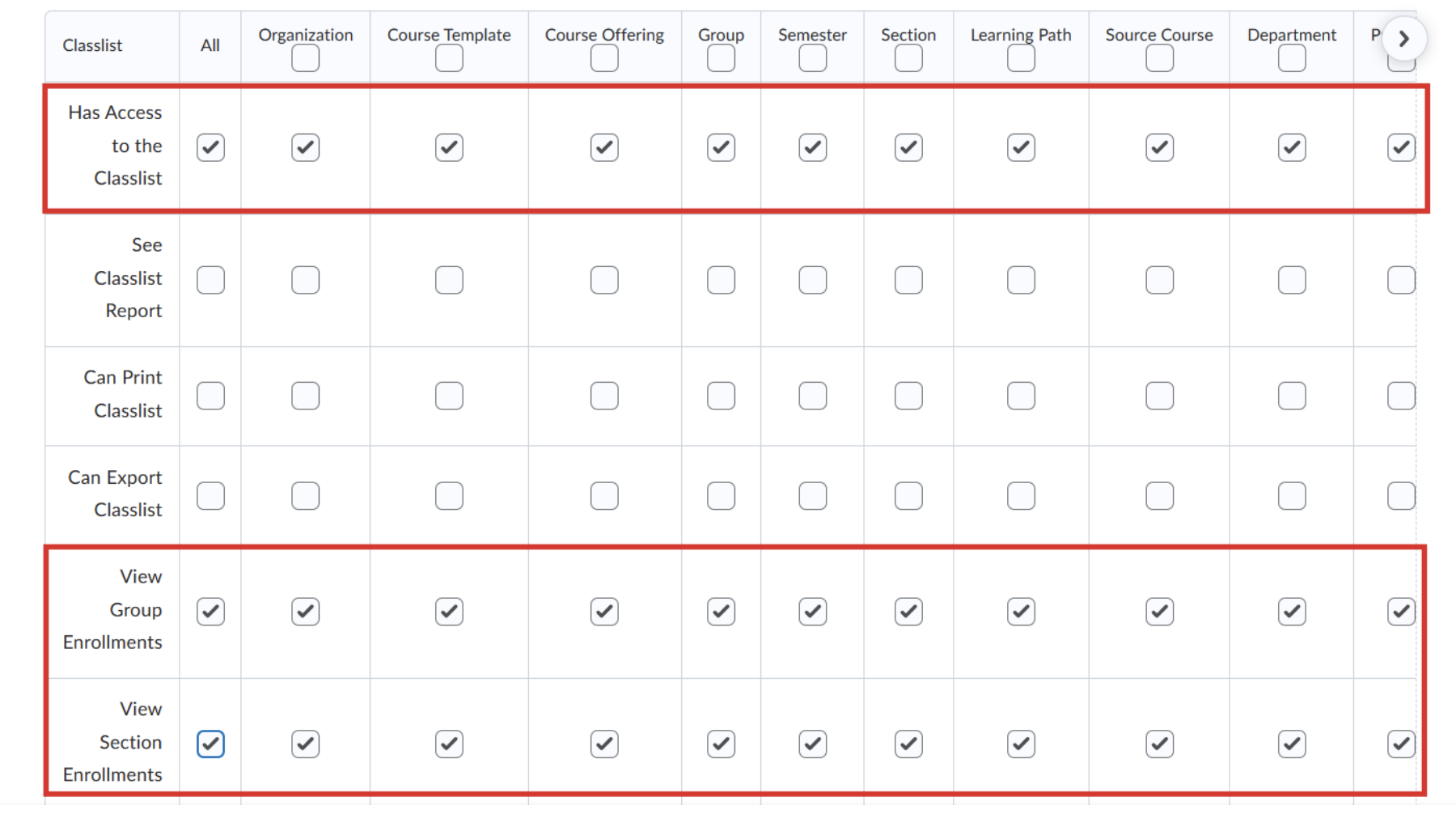 Checkboxes for Classlist permissions showing Access to Classlist and Enrollment viewing enabled.
