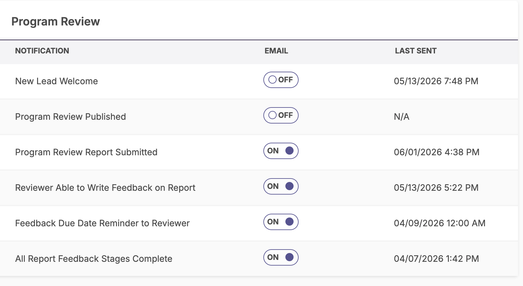 The Program Review settings interface featuring toggle switches and scheduling logs for specific templates, including New Lead Welcome and Program Review Published options.