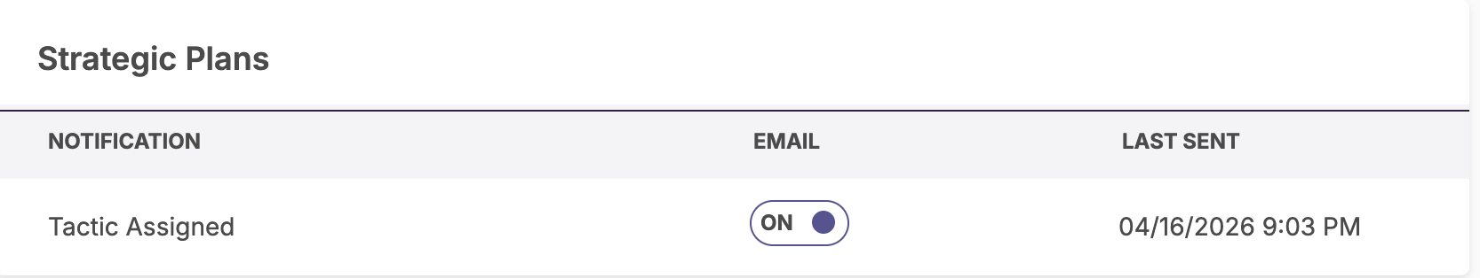 The Strategic Plans configuration panel highlighting email setting options with standard toggle controls alongside recent notification traffic timestamps.
