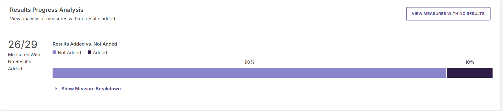 The Insights tab layout displaying the primary header view area of the Results Progress Analysis widget.