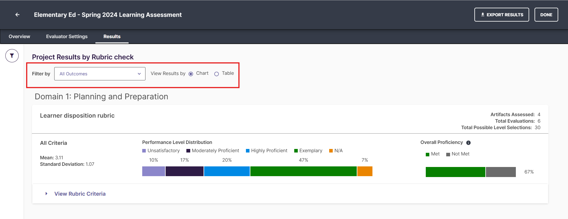 Assessment Project Results dashboard showing learning outcomes and the option to select Chart View or Table View.