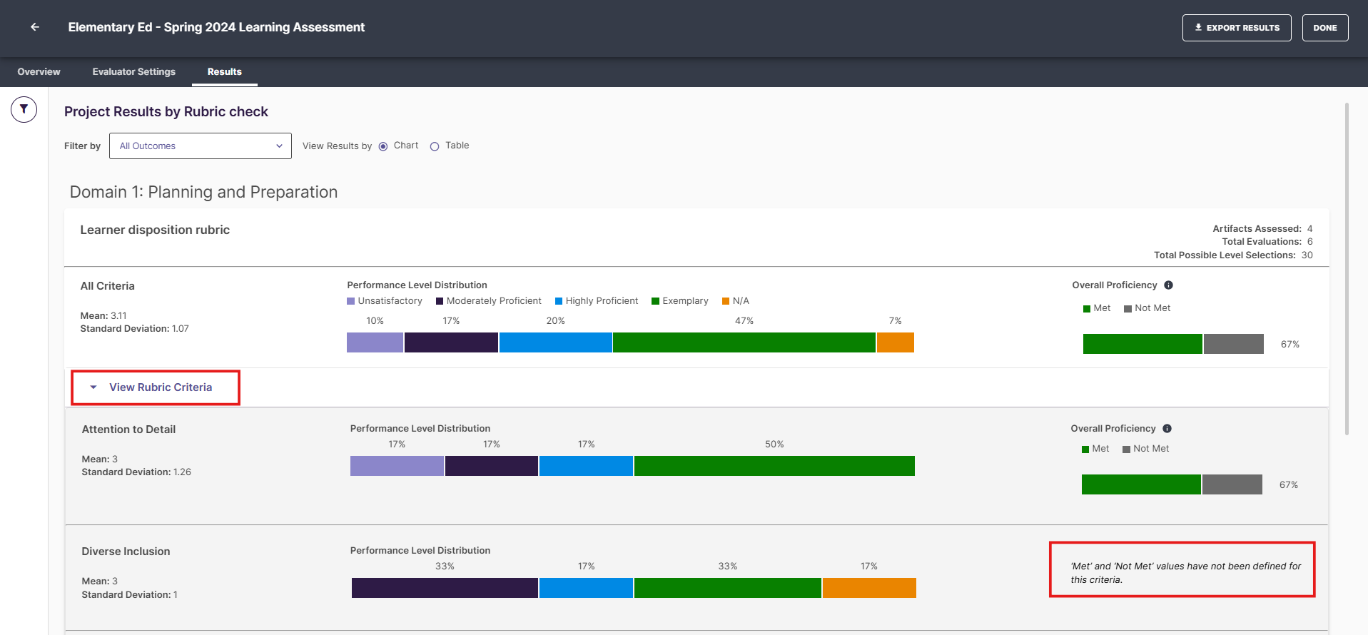 Assessment Project Results dashboard with the View Rubric Criteria option highlighted.