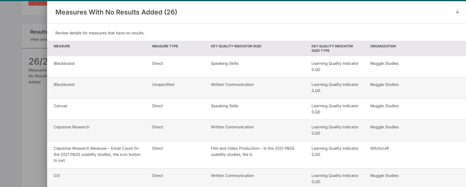 The detailed sub-panel data log displaying missing outcome fields with paginated rows and navigation elements.