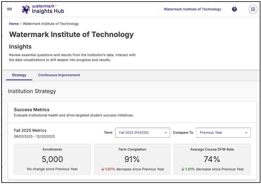 Success Metrics on the Insights page (Strategy tab), with term selection and year-over-year comparison.