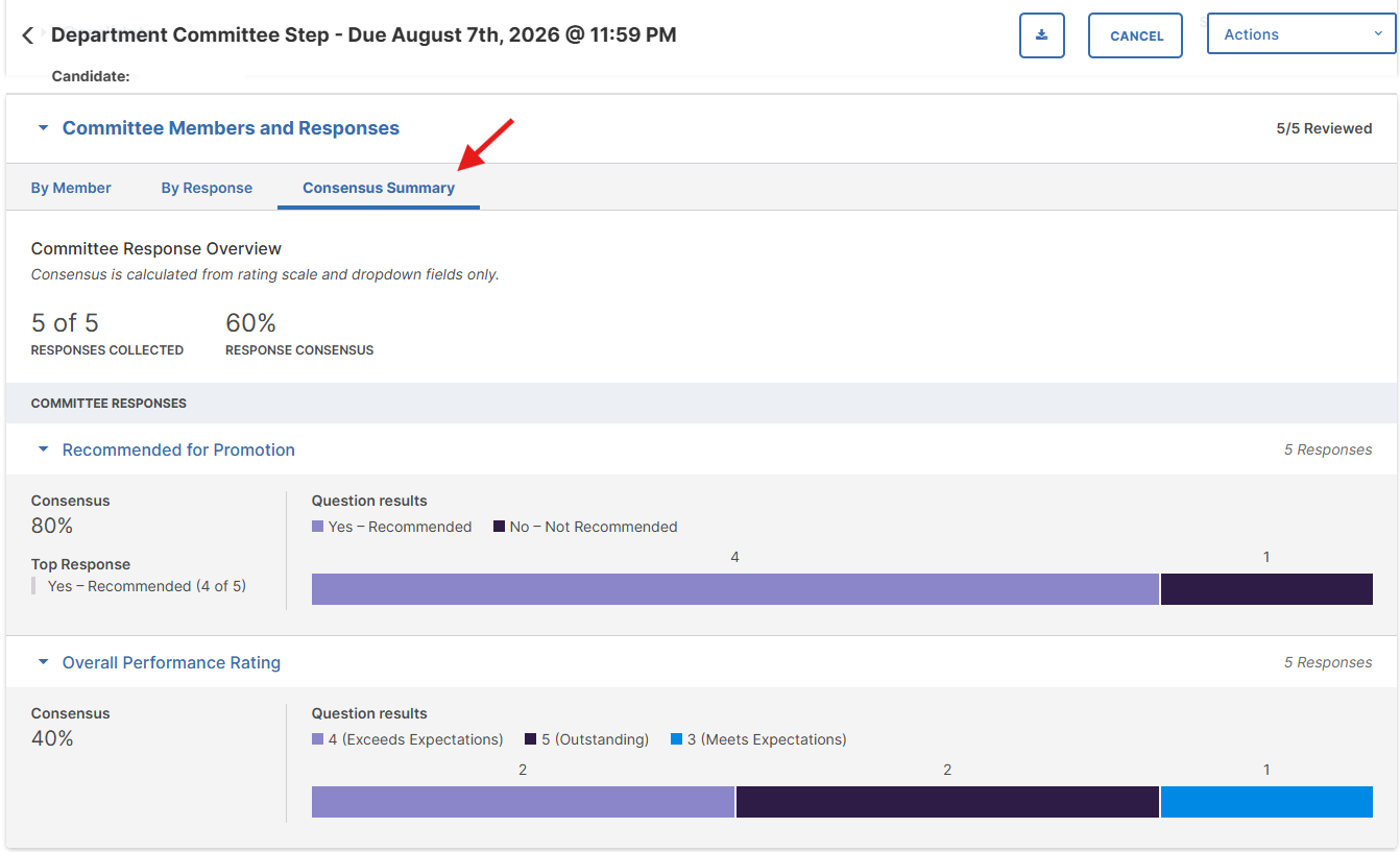 Consensus summary tab of an active submission, showing the response data for two qualifying fields