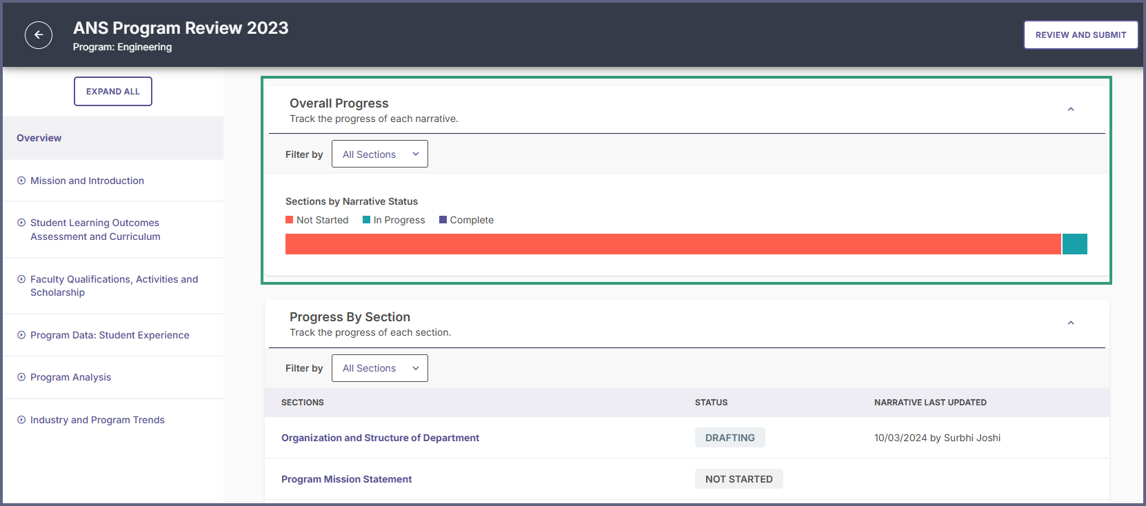 Overall Progress stacked bar chart on the Program Review overview page displaying completion status across categories