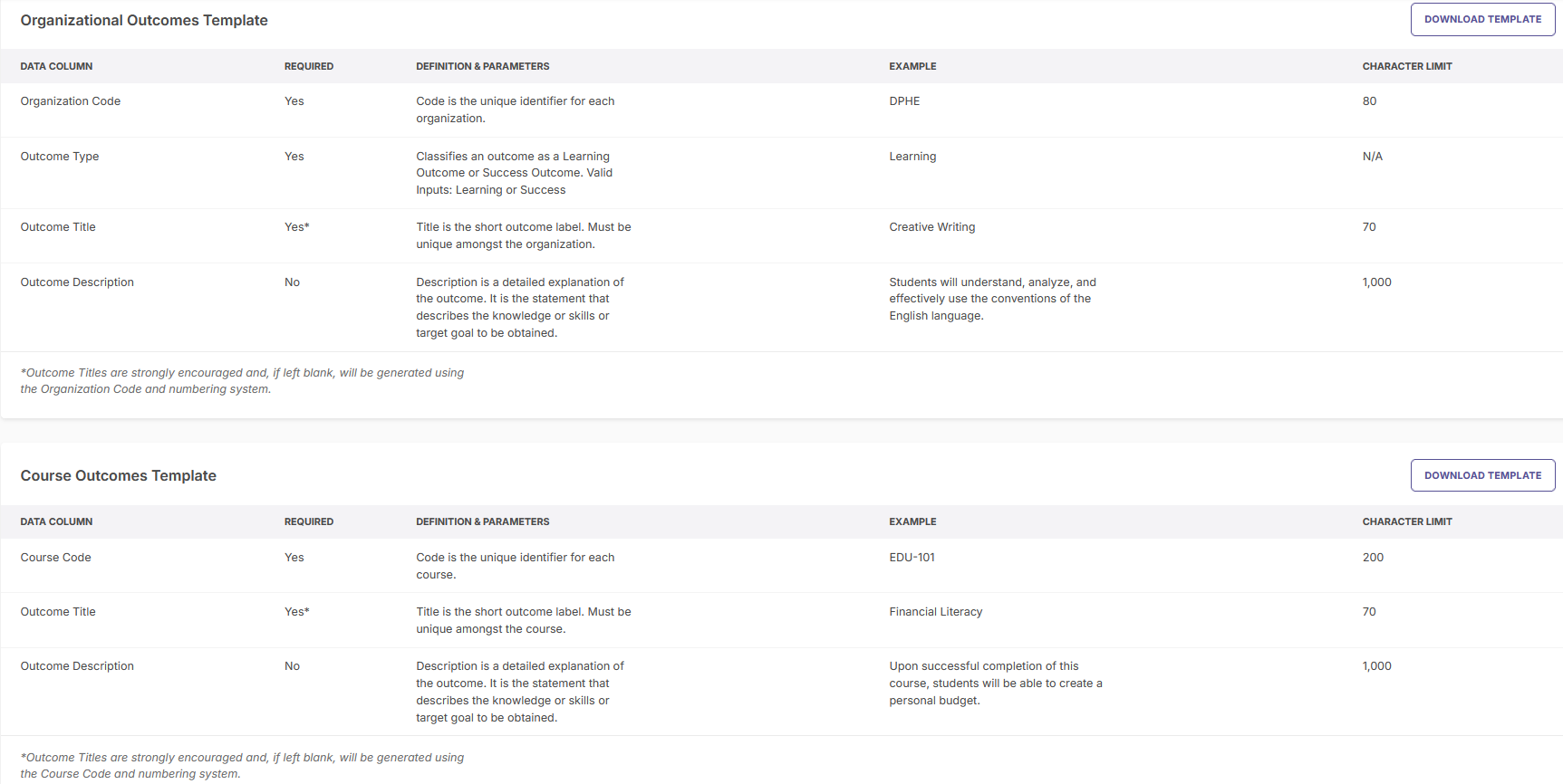The outcomes template page showing tables for organizational outcomes and course outcomes.