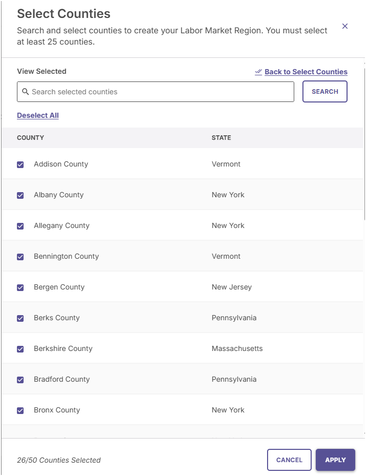 Program Review dashboard displaying updated regional labor market widgets for job trends and hiring intensity.