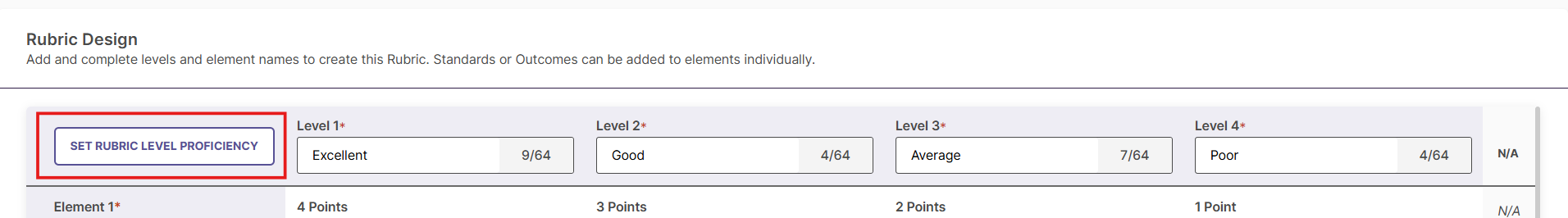 Rubric toolbar highlighting the Select Rubric Level Proficiency button