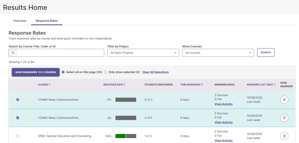 Screenshot of the Response Rates table on Results Home, showing course names, response percentages, time remaining, and reminder email statuses.