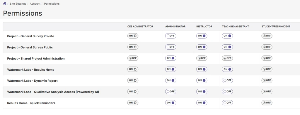 Screenshot of the administrative permissions settings interface for Quick Reminders.