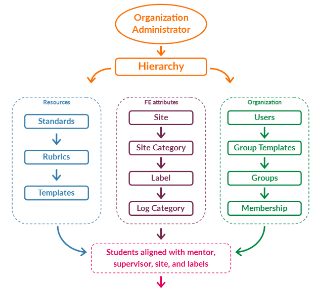 Field Experience Admin Guide Watermark