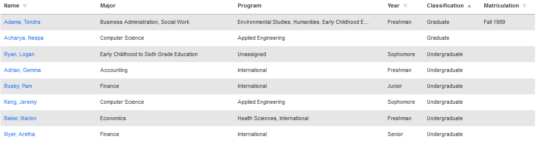 The table showing columns name, major, program, year, classification, and matriculation, with rows listing student names and their corresponding major, program, year, classification, and matriculation values.