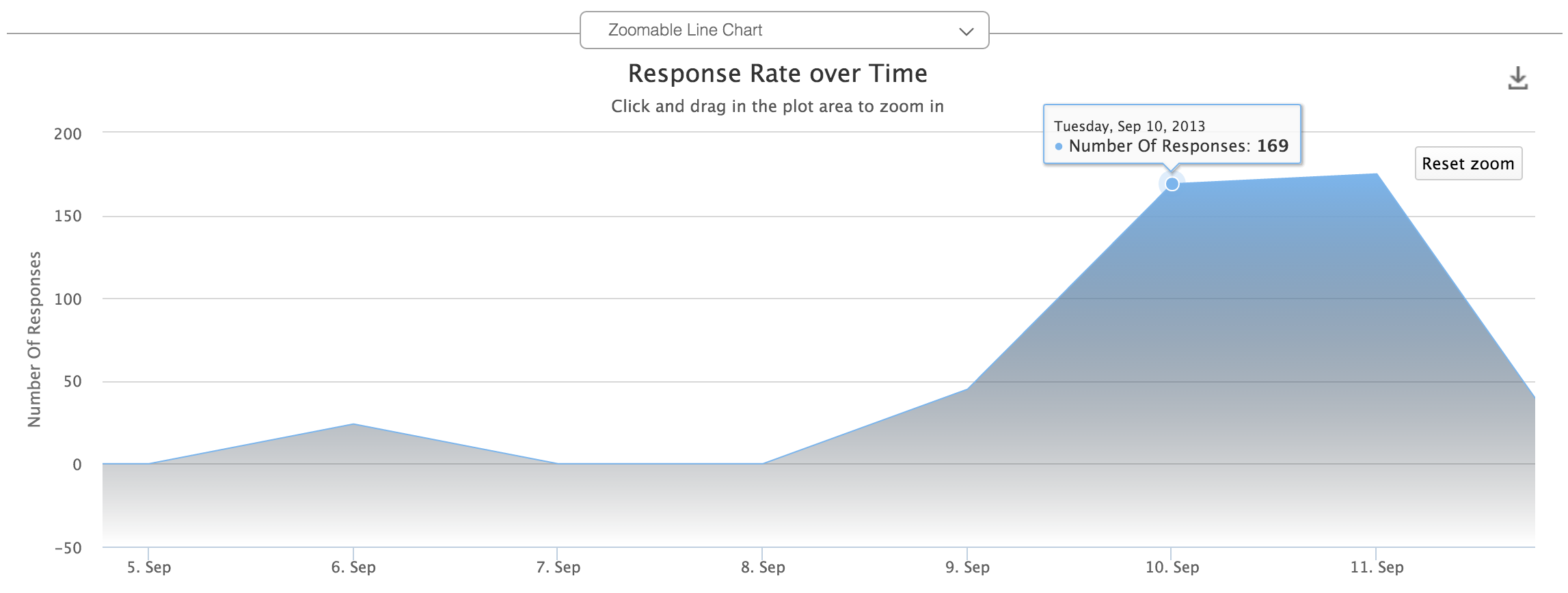response_rate_over_time.png