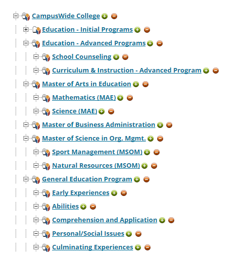 A Programs page showing a hierarchical tree of academic programs, including CampusWide College, Education – Initial Programs, Education – Advanced Programs, School Counseling, Curriculum and Instruction – Advanced Program, Master of Arts in Education with Mathematics and Science concentrations, Master of Business Administration, Master of Science in Organizational Management with Sport Management and Natural Resources concentrations, and the General Education Program with sub‑areas such as Early Experiences, Abilities, Comprehension and Application, Personal/Social Issues, and Culminating Experiences.
