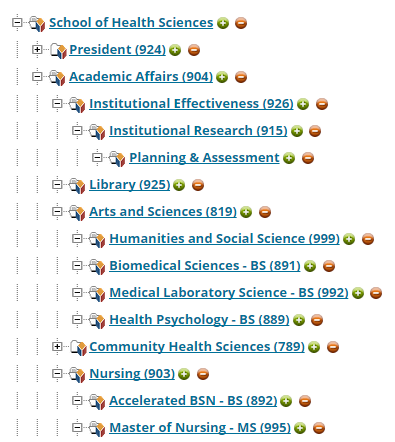 A Programs page showing a hierarchical tree of academic units under the School of Health Sciences, including President, Academic Affairs with Institutional Effectiveness, Institutional Research, and Planning & Assessment, the Library, Arts and Sciences with Humanities and Social Science, Biomedical Sciences – BS, Medical Laboratory Science – BS, Health Psychology – BS, and Community Health Sciences, followed by Nursing programs including Accelerated BSN – BS and Master of Nursing – MS, each displayed with expandable and collapsible icons.