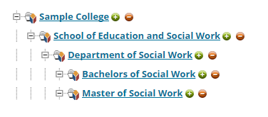 A Programs page showing a hierarchical tree of academic programs under Sample College, including the School of Education and Social Work, the Department of Social Work, and its sub‑programs Bachelors of Social Work and Master of Social Work, each displayed with expandable and collapsible icons.