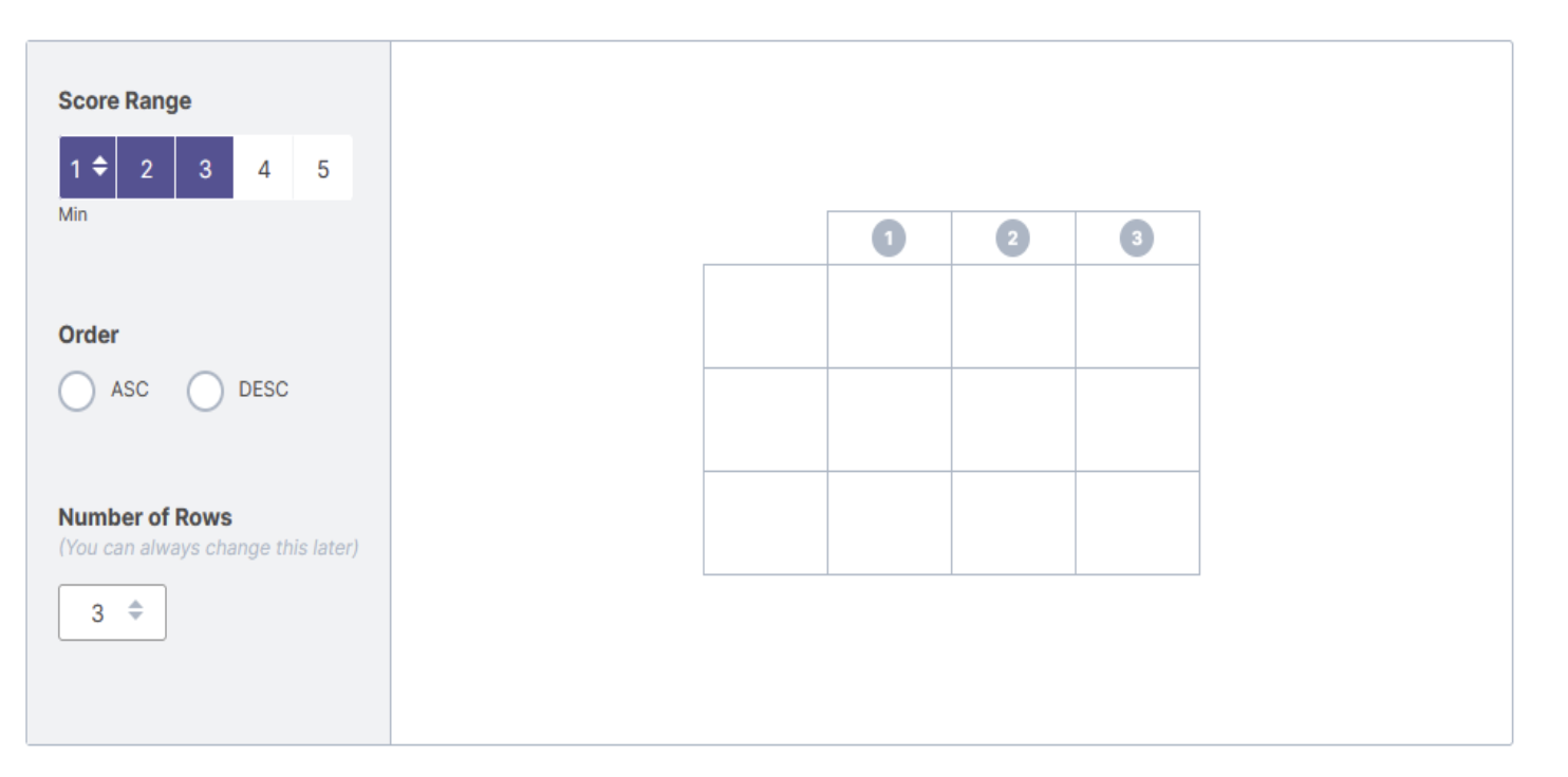 A rubric setup page showing score range options from one to five, an order selection for ascending or descending scoring, and a field to choose the number of rows, along with a preview of the rubric grid reflecting the selected score range and row count.