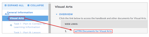 The 'Visual Arts' section showing the 'Visual Arts' item selected in the left menu and an arrow pointing to the web link titled 'edTPA Documents for Visual Arts.'