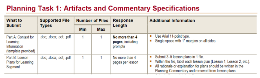 The table titled 'Planning Task 1: Artifacts and Commentary Specifications' showing column headers: What to Submit, Supported File Types, Number of Files (Min/Max), Response Length, and Additional Information.