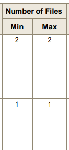 The Number of Files column showing headers Min and Max with values 2 and 2 in the first row and 1 and 1 in the next row.