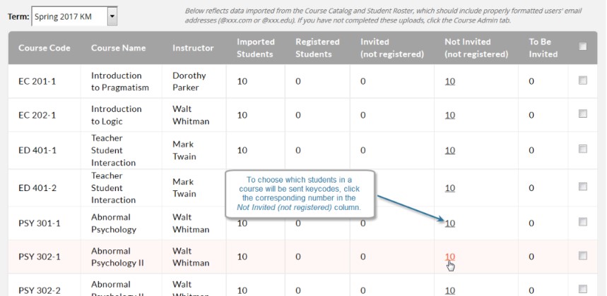 A Distribute Keycodes page showing a course list for the selected term with details such as course code, course name, instructor, imported students, registered students, invited users, not invited users, and users to be invited. The Not Invited column includes numeric links for selecting which students to send keycodes to.