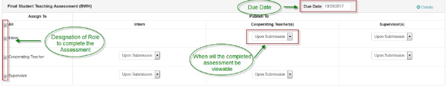 An assessment assignment settings page showing checkboxes to designate which roles will complete the assessment, dropdown menus indicating when the completed assessment will be viewable, and a Due Date field.