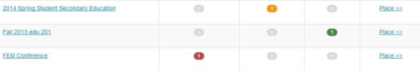 A placements list showing multiple placement titles with colored status indicators in the middle columns and a Place >> link aligned to each row.
