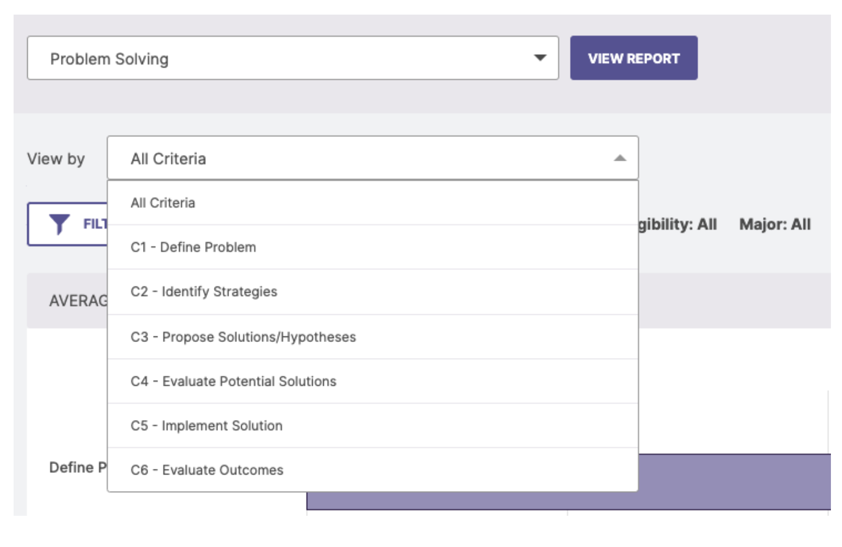 The dropdown menu for View By showing options: All Criteria, C1 – Define Problem, C2 – Identify Strategies, C3 – Propose Solutions/Hypotheses, C4 – Evaluate Potential Solutions, C5 – Implement Solution, and C6 – Evaluate Outcomes.