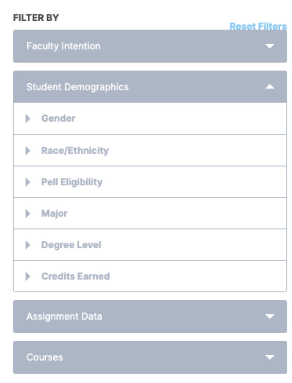 The Filter By panel showing a dropdown for Faculty Intention and an option to Reset Filters. Student Demographics section expands to show categories: Gender, Race/Ethnicity, Pell Eligibility, Major, Degree Level, and Credits Earned. Additional sections for Assignment Data and Courses appear collapsed below.
