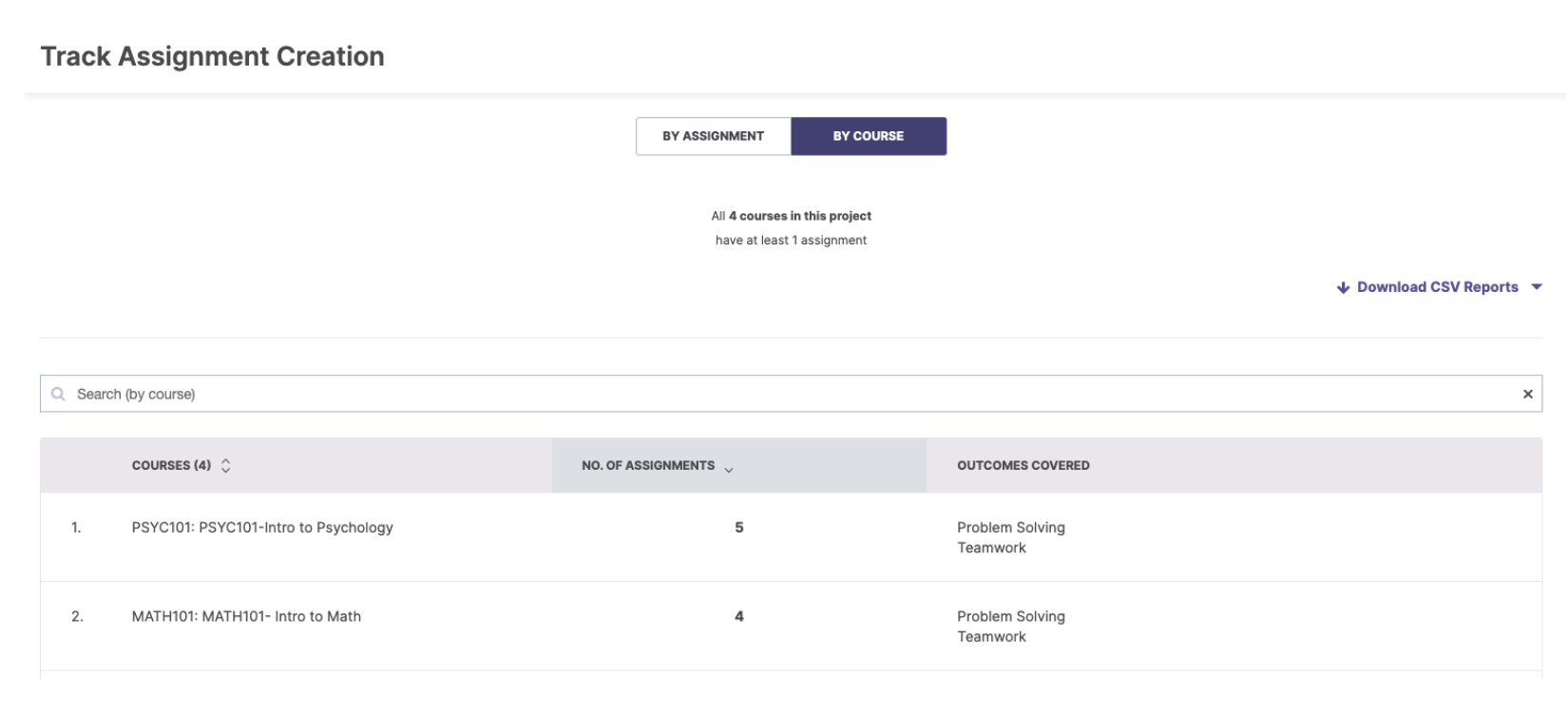 The Track Assignment Creation page displaying the By Course tab. A summary stating that all four courses in the project have at least one assignment. A search bar for courses appearing below. The table lists courses with columns for Courses, Number of Assignments, and Outcomes Covered. Two courses appearing: PSYC101 with five assignments and MATH101 with four assignments, both covering Problem Solving and Teamwork. A Download CSV Reports option appearing on the right.