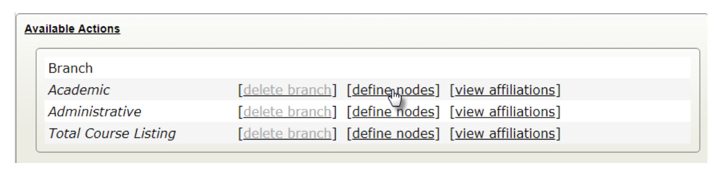 The Available Actions section showing branches Academic, Administrative, and Total Course Listing. Each branch row showing links for delete branch, define nodes, and view affiliations. Cursor pointing to define nodes.