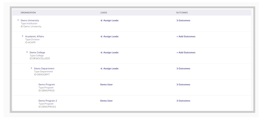 The organization table showing a list of organizational units with type and ID information, a Leads column with Assign Leads links or lead names, and an Outcomes column with outcome counts or Add Outcomes links.
