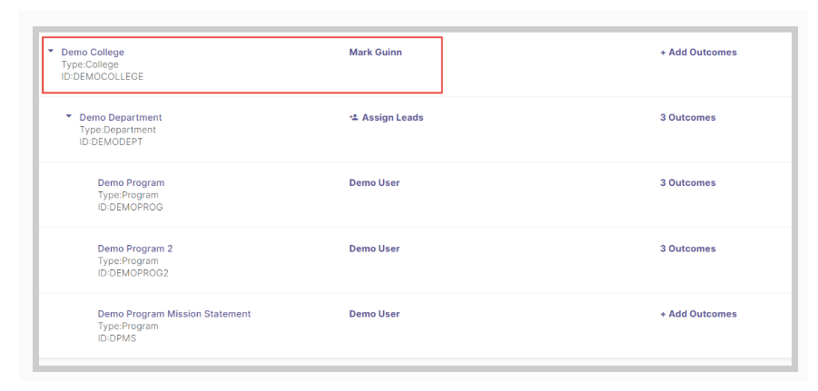 The organization table showing Demo College at the top with type and ID details, a lead assigned, and an Add Outcomes link, followed by nested units such as departments and programs with their assigned leads and outcome links.