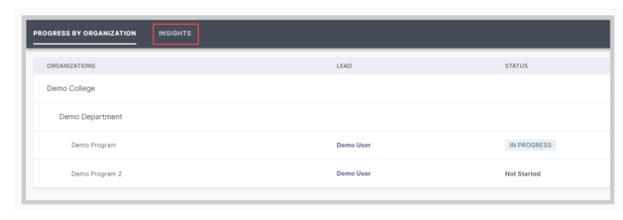 The Progress by Organization tab showing a table of organizations with nested units, each displaying a lead name and a status column that includes indicators such as In Progress and Not Started, with an Insights tab highlighted at the top.