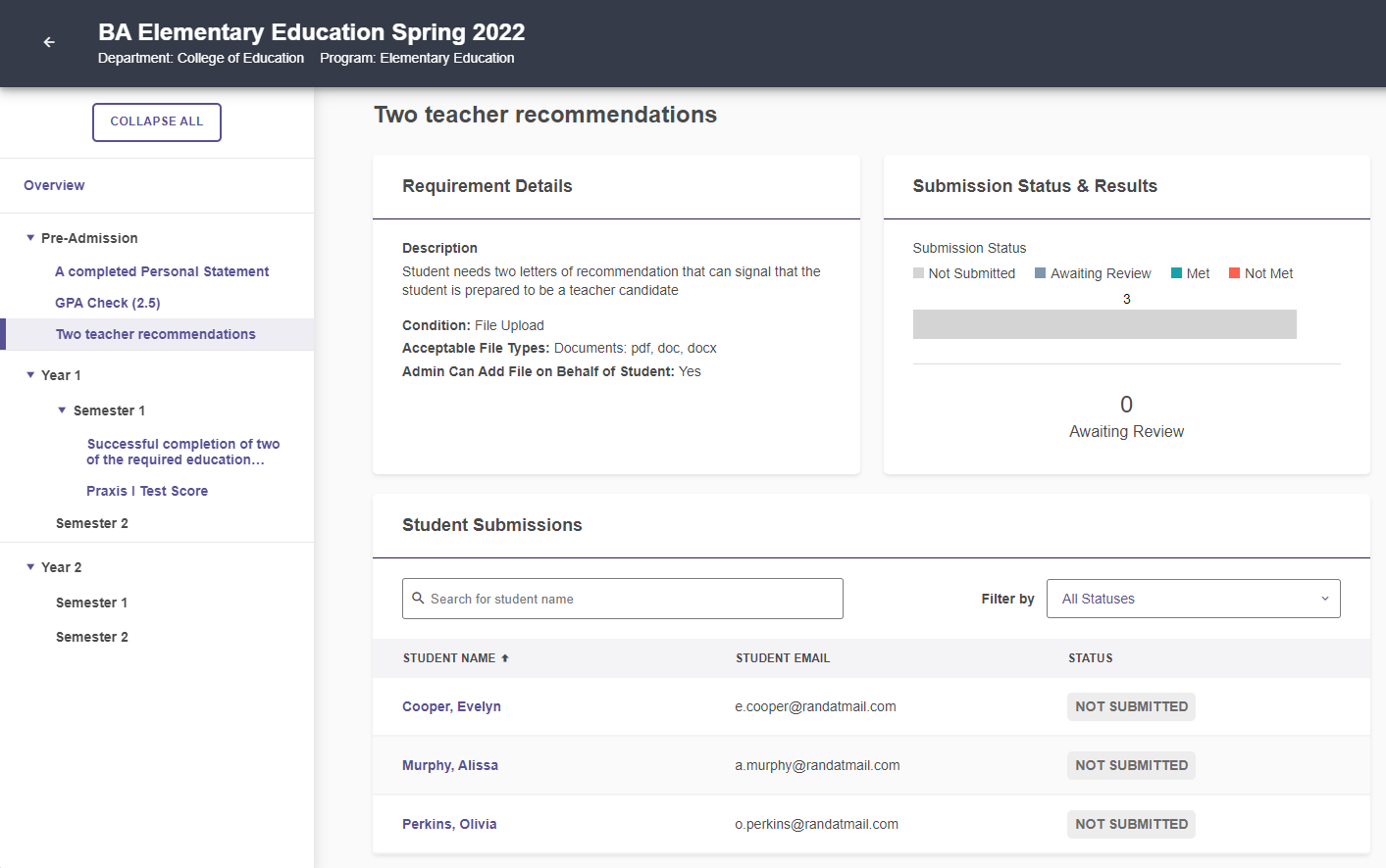 A page showing details for the two‑teacher‑recommendations requirement, including a description of the requirement and acceptable file types, a submission status panel showing counts for not submitted, awaiting review, met, and not met, and a student submissions list with names, email addresses, and submission statuses.