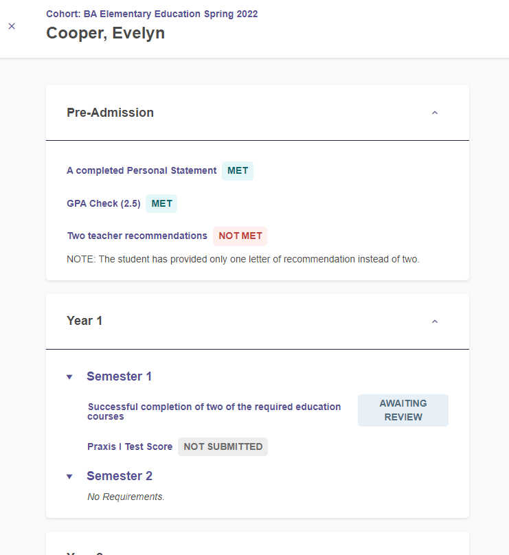 A Pre‑Admission section showing requirement statuses such as a completed personal statement marked met, a GPA check marked met, and two teacher recommendations marked not met with a note explaining the missing recommendation, along with a Year 1 section showing semester‑one requirements including course completion marked awaiting review and a Praxis I test score marked not submitted, and a semester‑two section indicating no requirements.