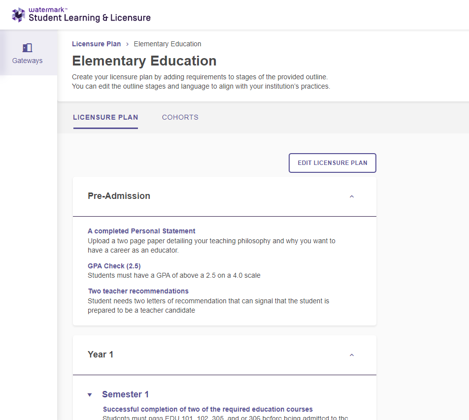 An Elementary Education licensure plan showing tabs for the licensure plan and cohorts, with an option to edit the licensure plan. The Pre‑Admission section lists requirements including a completed personal statement, a GPA check, and two teacher recommendations. The Year 1 section shows semester‑one requirements such as successful completion of two required education courses, and a semester‑two section indicating no requirements.