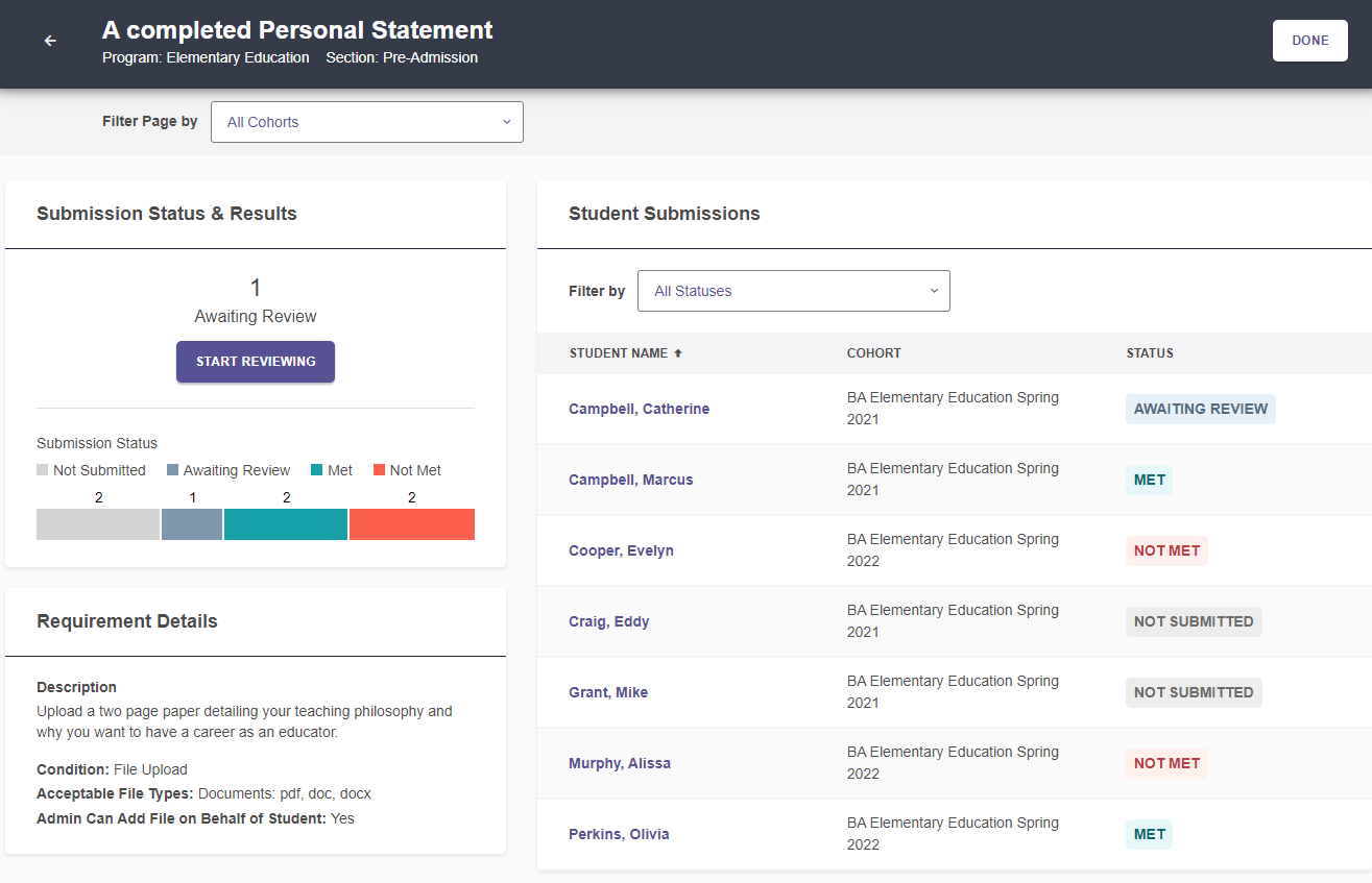 A completed Personal Statement showing submission status and results with counts for not submitted, awaiting review, met, and not met, and a button to start reviewing. Requirement details list the description, acceptable file types, and submission conditions. A student submissions section displays cohort information and statuses for multiple students with a filter option.