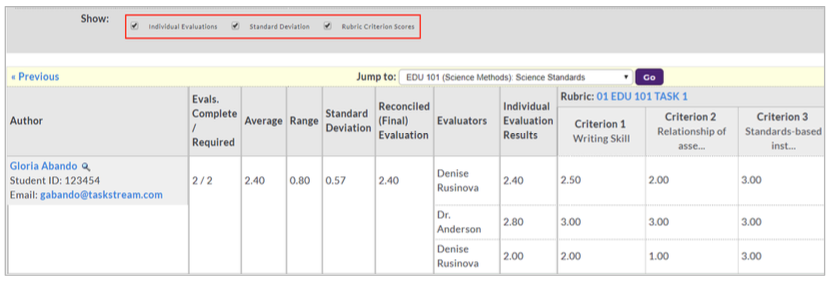 A DRF Program Report showing individual evaluations, standard deviation, and rubric criterion scores selected and highlighted, with a results table listing an author’s evaluation details, including completion count, average score, range, standard deviation, reconciled evaluation scores, evaluator names, and individual criterion scores for each rubric category.