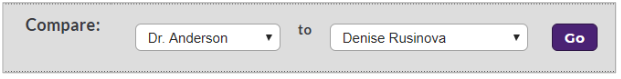 A comparison interface showing two dropdown menus for selecting names to compare, with a ‘Go’ button.
