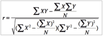 A mathematical formula section showing the equation for the correlation coefficient r, with a numerator representing the sum of cross‑products minus the product of sums divided by N, and a denominator showing the square root of the product of variance‑related terms for X and Y.