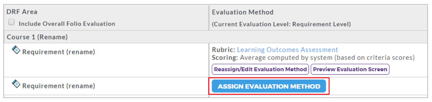 An evaluation setup section showing requirement items under Course 1, with details about the assigned rubric and scoring method, along with action buttons for reassigning or previewing, and a highlighted Assign Evaluation Method button.