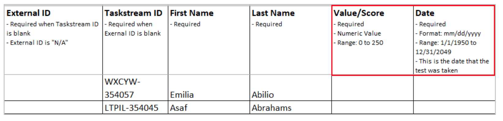 The import template table showing columns for External ID, Taskstream ID, First Name, Last Name, Value/Score, and Date, with the Value/Score and Date columns highlighted.
